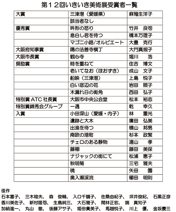 第12回受賞者一覧